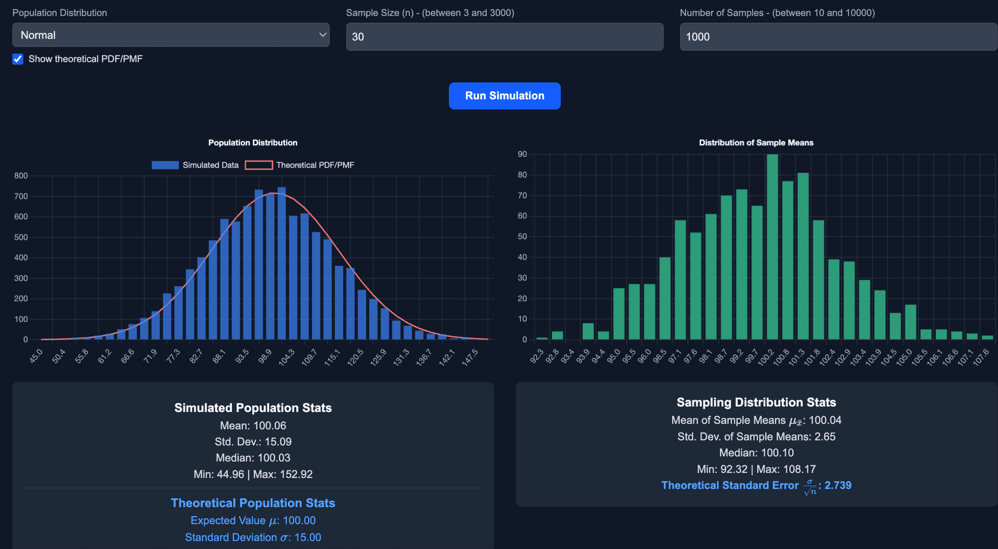 Interactive Visualizations